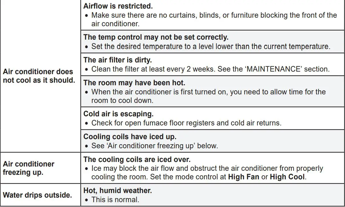 LG LW8022IVSM 8000 BTU Smart Window Air Conditioner Owner's Manual - TROUBLESHOOTING
