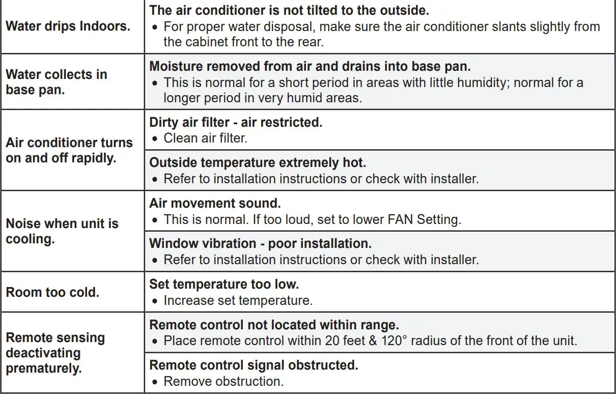 LG LW8022IVSM 8000 BTU Smart Window Air Conditioner Owner's Manual - TROUBLESHOOTING