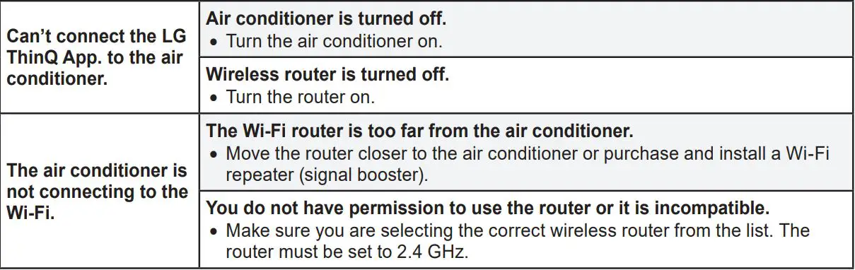 LG LW8022IVSM 8000 BTU Smart Window Air Conditioner Owner's Manual - TROUBLESHOOTING