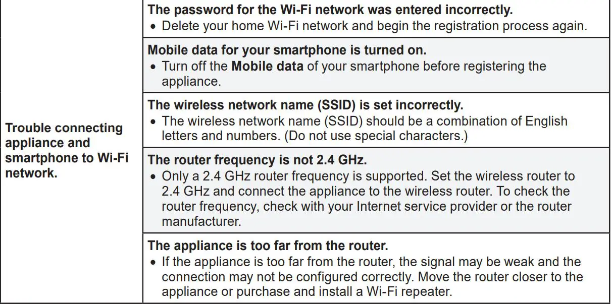 LG LW8022IVSM 8000 BTU Smart Window Air Conditioner Owner's Manual - TROUBLESHOOTING