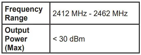 LG LW8022IVSM 8000 BTU Smart Window Air Conditioner Owner's Manual - Wireless LAN Module Specifications