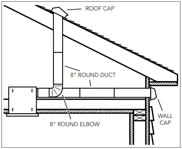 HORIZONTAL BLOWER DISCHARGE