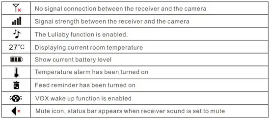 FIG 5 Message push icon