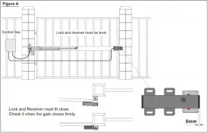 Single Gate Installation Inductions