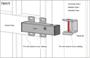 Single Gate Installation Inductions