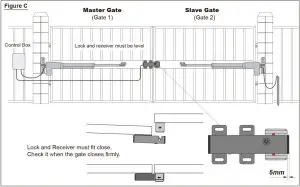 Dual Gate Installation Inductions