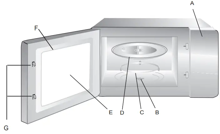 Gallet FMOE222B Microwave Oven - DESCRIPTION