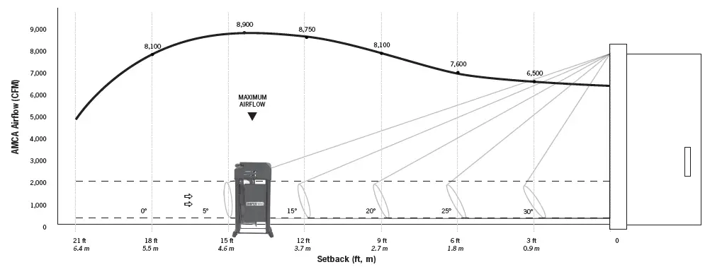 supervac-V16-BK-MAKITA-BATTERY-POWERED0-FANS-fig1