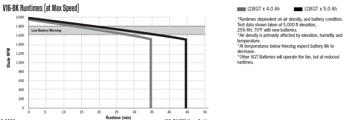 supervac-V16-BK-MAKITA-BATTERY-POWERED0-FANS-fig4