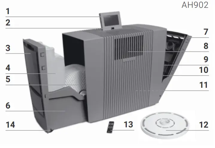 venta AH902 Professional Air Washer - OVERVIEW