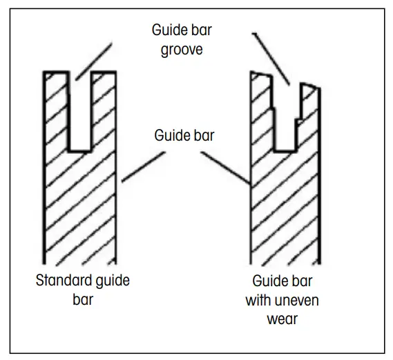 Maintaining the guide bar