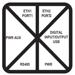 SENECA R 32DIDO Digital I O Modules - fig2