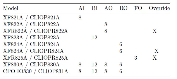 Honeywell-XF821A-Panel-Bus-Driver-for-Tridium-Niagara-fig1