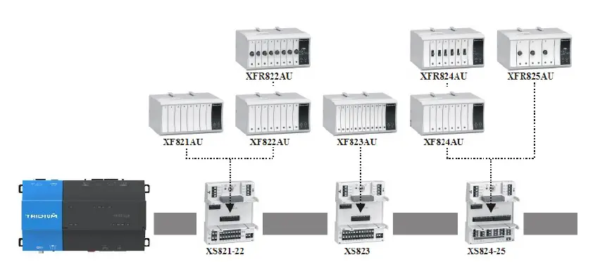 Honeywell-XF821A-Panel-Bus-Driver-for-Tridium-Niagara-product