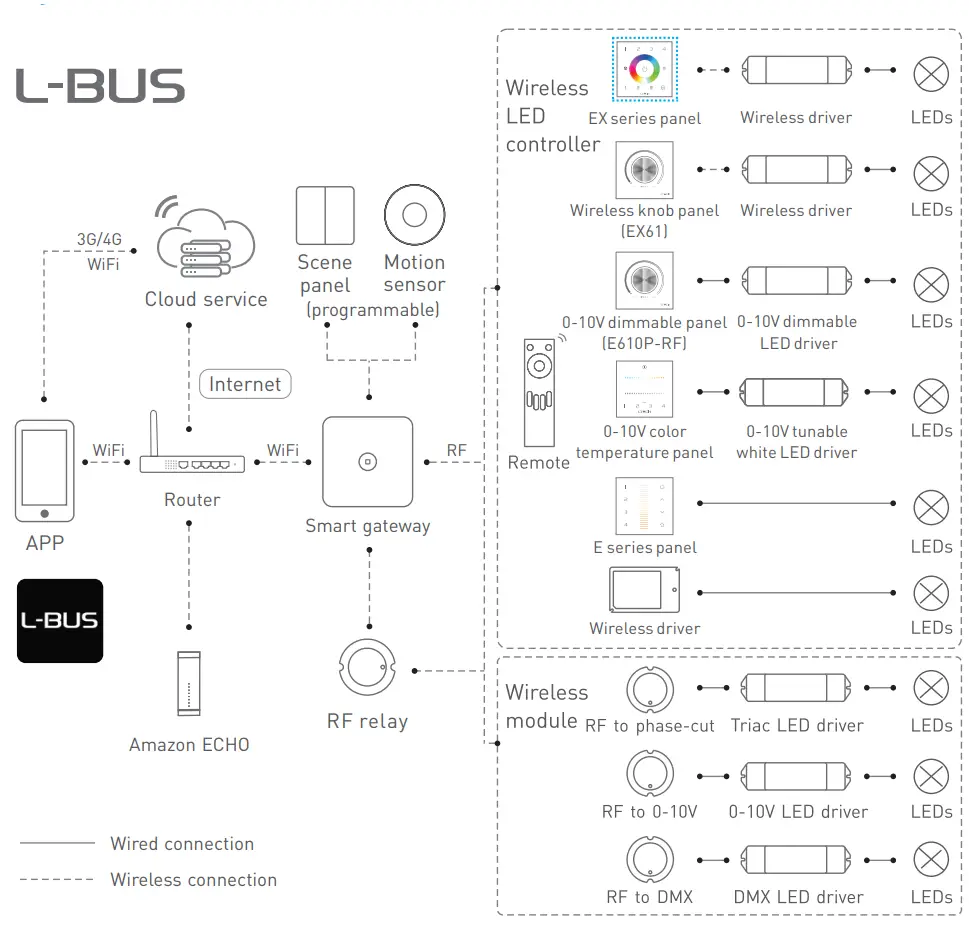 LTECH-EX5S-RGBCW-LED-Strip-Touch-Panel-fig-1