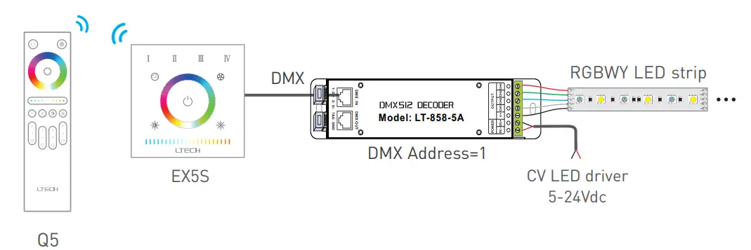 LTECH-EX5S-RGBCW-LED-Strip-Touch-Panel-fig-11