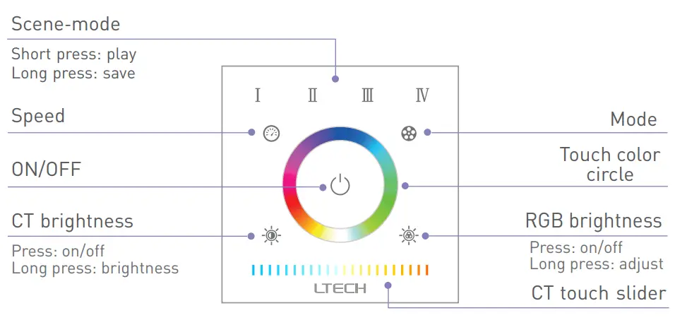 LTECH-EX5S-RGBCW-LED-Strip-Touch-Panel-fig-3