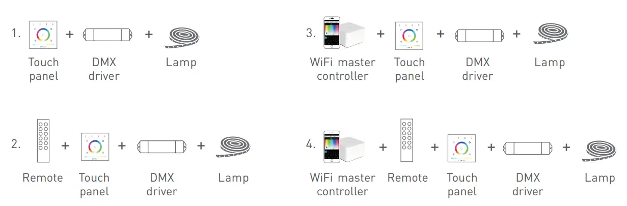 LTECH-EX5S-RGBCW-LED-Strip-Touch-Panel-fig-7