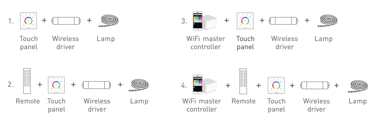 LTECH-EX5S-RGBCW-LED-Strip-Touch-Panel-fig-8