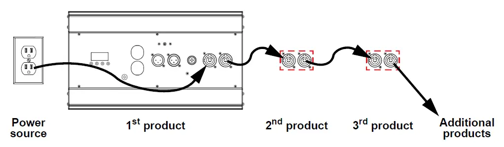 CHAUVET-DJ-Shocker-Panel-480-LED-Strobe-FIG-3