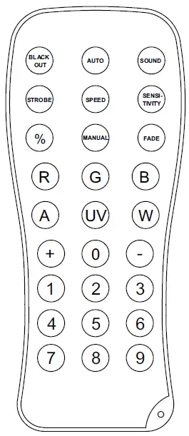 CHAUVET-DJ-Shocker-Panel-480-LED-Strobe-FIG-5