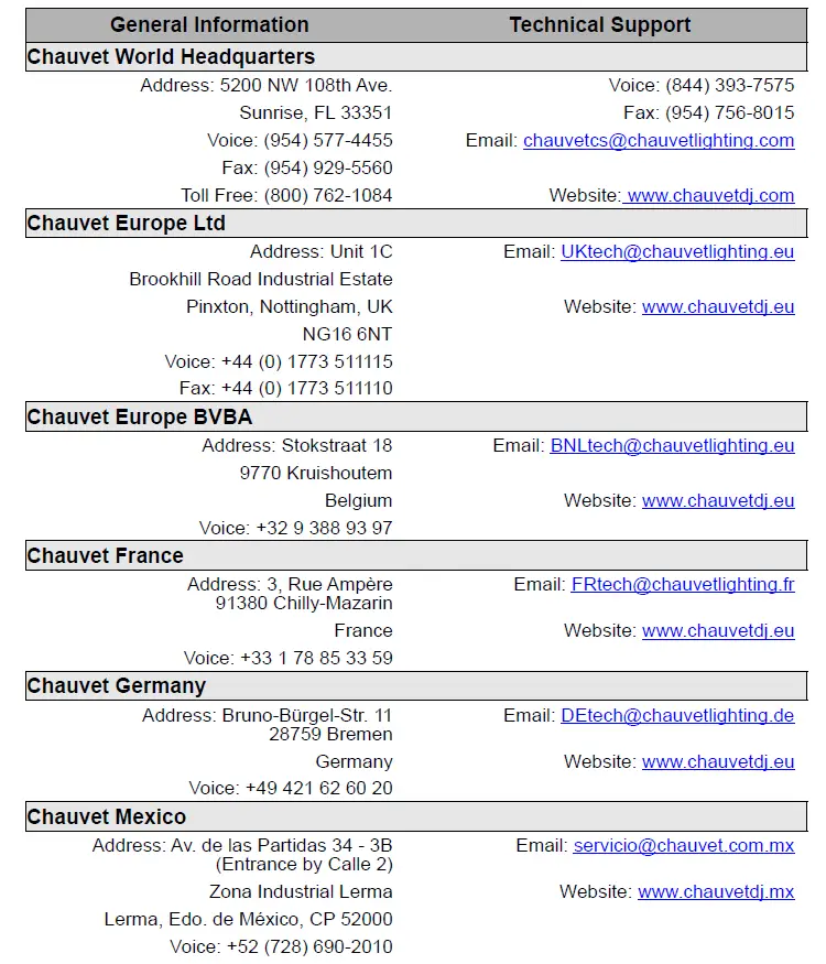 CHAUVET-DJ-Shocker-Panel-480-LED-Strobe-FIG-7