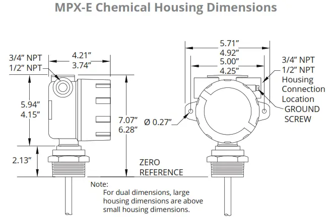 APG MPX-E MPX Magnetostrictive Level Sensors -