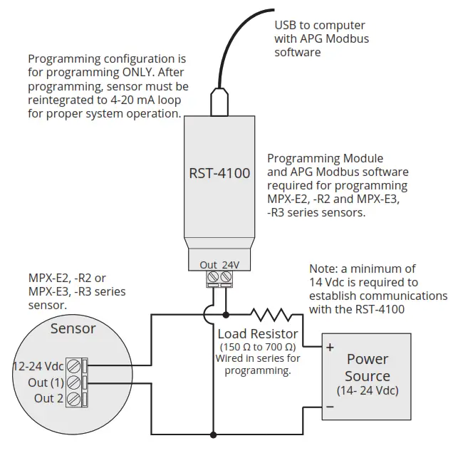 APG MPX-E MPX Magnetostrictive Level Sensors - 4-20 mA Programming Wiring