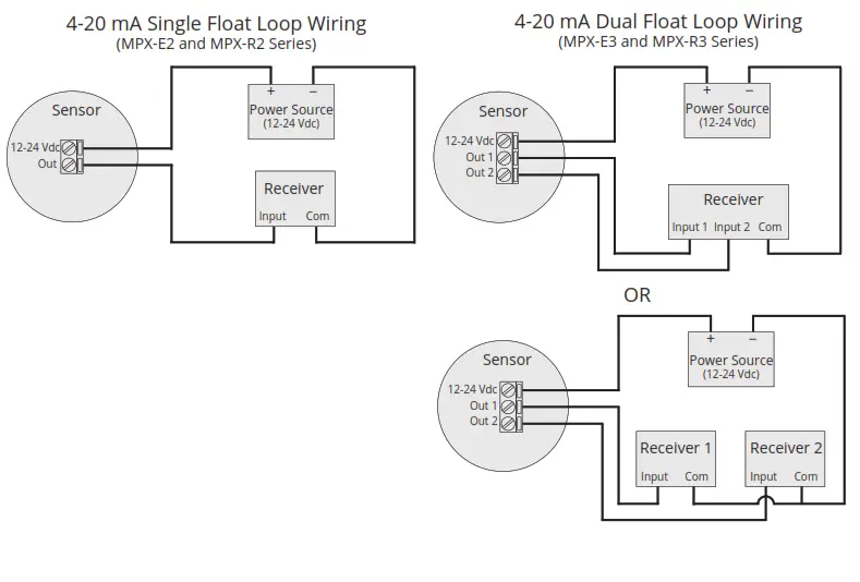 APG MPX-E MPX Magnetostrictive Level Sensors - 4-20 mA Wiring