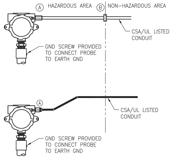 APG MPX-E MPX Magnetostrictive Level Sensors - Hazardous Location Wiring