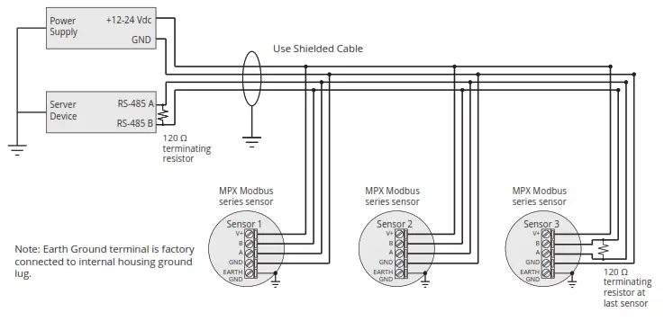 APG MPX-E MPX Magnetostrictive Level Sensors - Modbus System Wiring