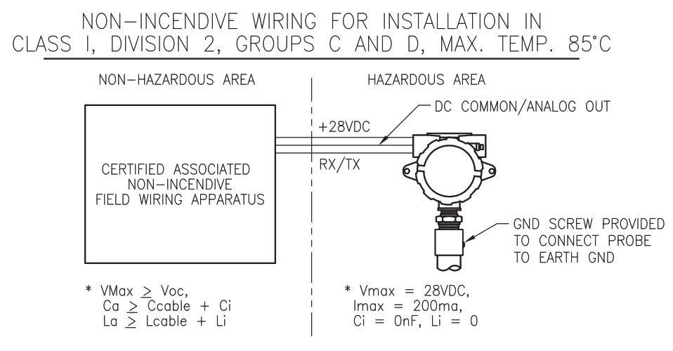 APG MPX-E MPX Magnetostrictive Level Sensors - class