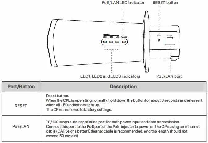 Tenda-O8-5GHz-23dBu-11ac-Outdoor-CPE-fig2