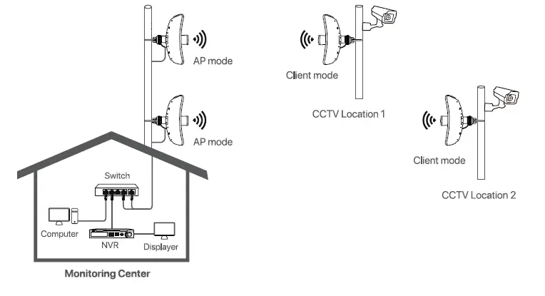 Tenda-O8-5GHz-23dBu-11ac-Outdoor-CPE-fig26