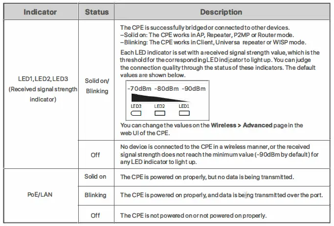 Tenda-O8-5GHz-23dBu-11ac-Outdoor-CPE-fig3