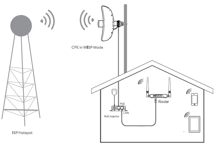 Tenda-O8-5GHz-23dBu-11ac-Outdoor-CPE-fig36