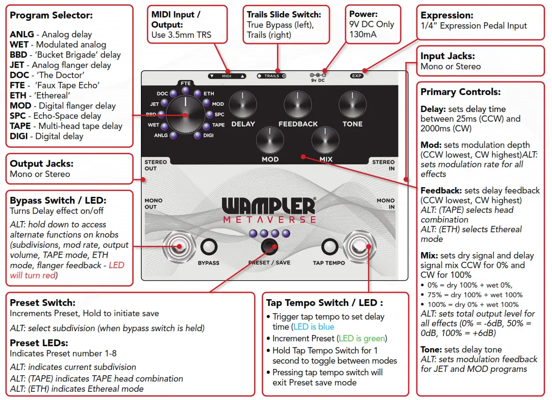 WAMPLER 763815133348 Metaverse DSP Multi Delay Multi Effect Guitar Pedal - Fig
