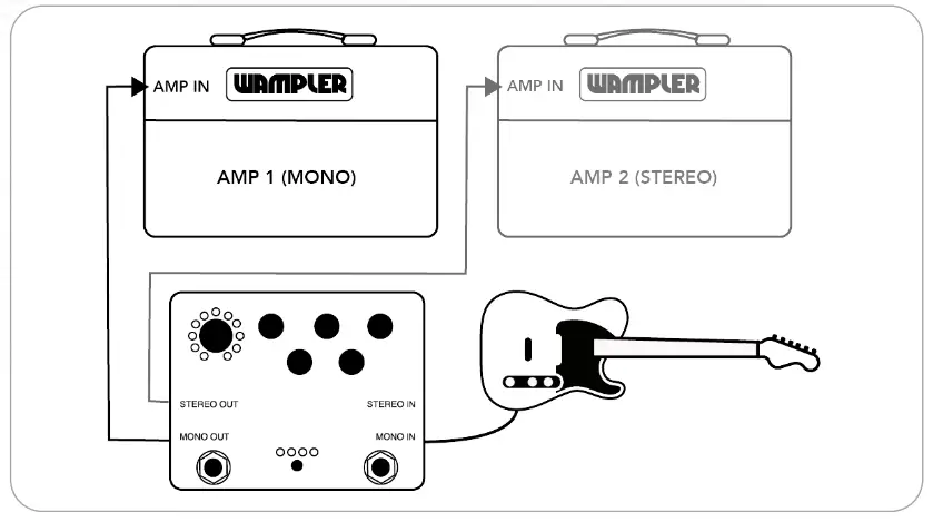 WAMPLER 763815133348 Metaverse DSP Multi Delay Multi Effect Guitar Pedal - STEREO