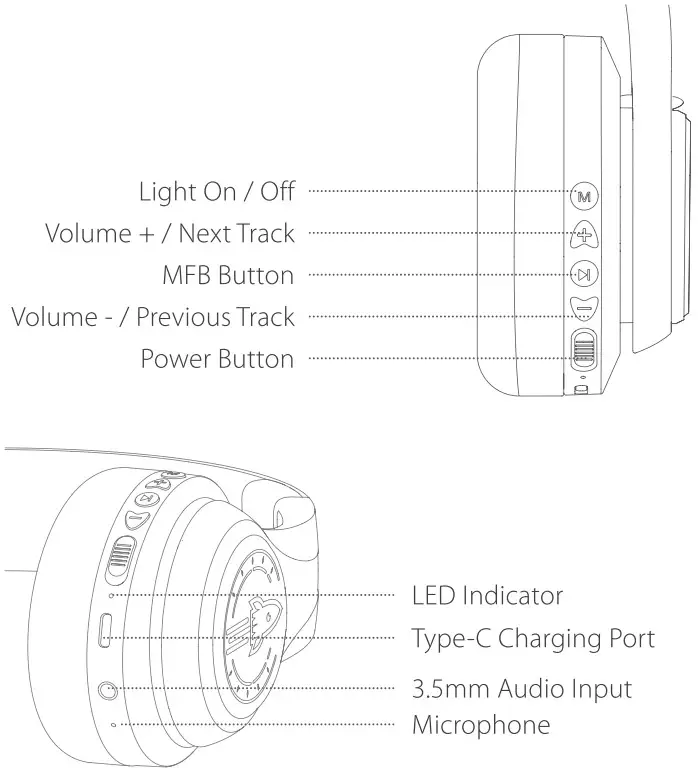 iclever BTH16 TransNova Kids Bluetooth Headphones - Product Diagram