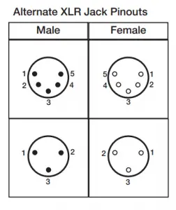 Alternate XLR Jack Pinouts