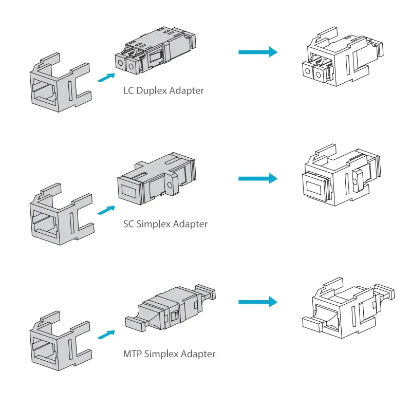 FS FHD-FMP6 -FHD 6 Port -Multimedia- Modular Panel -fig 2