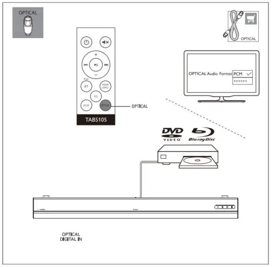 FIG 14 Select the correct audio source