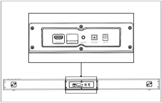 FIG 7 Connect the SoundBar