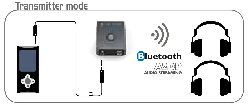 CALIBER PMR 206BT Bluetooth Receiver - Transmitter