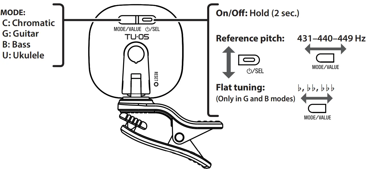 BOSS TU-05 Clip On Tuner - fig