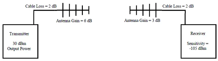 microhard pMXDDL2450 2X2 Mimo 2.4 GHz OEM DDL Module-1