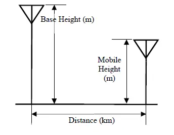 microhard pMXDDL2450 2X2 Mimo 2.4 GHz OEM DDL Module-2