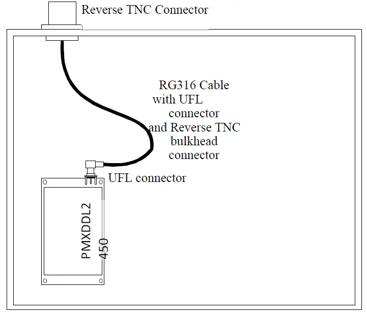 microhard pMXDDL2450 2X2 Mimo 2.4 GHz OEM DDL Module-3