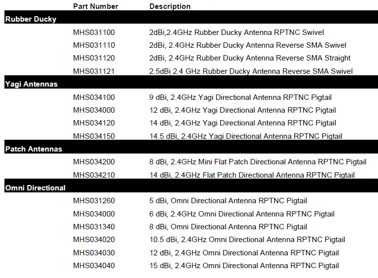 microhard pMXDDL2450 2X2 Mimo 2.4 GHz OEM DDL Module-6