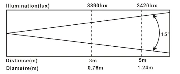 MAC-MAH MACSPOT100 Lights-and-Lasers-Spotlights-Lamps-01